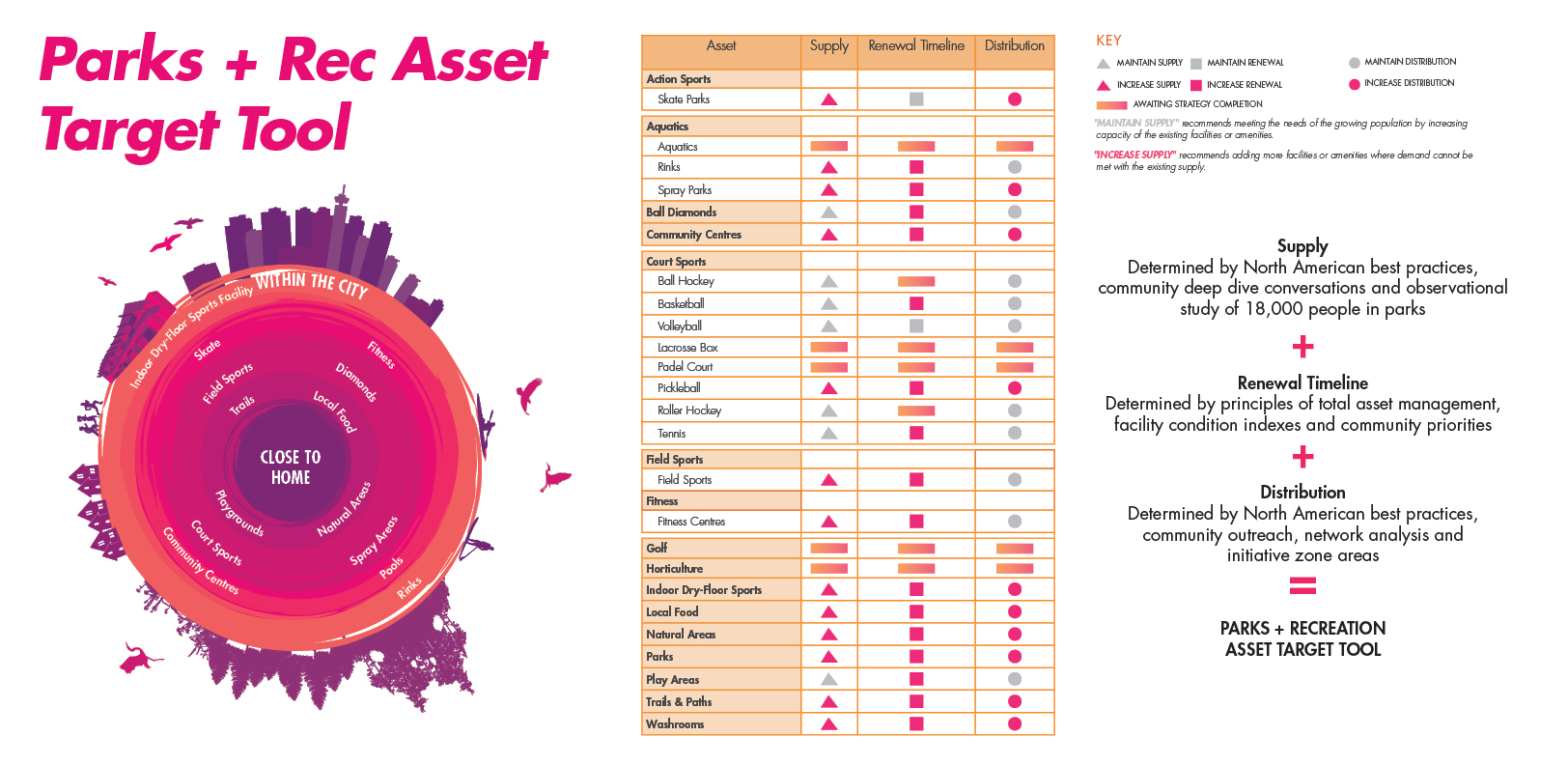 PARKS AND RECREATION ASSET TARGET TOOL